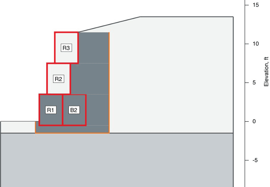 Figure 2: Typical configuration of stacked PROPEX Scourlok gravity-wall system