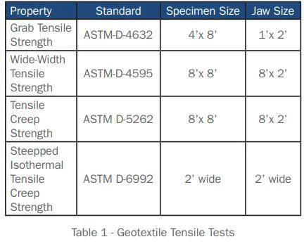 Table 1 Geotextile tensile tests