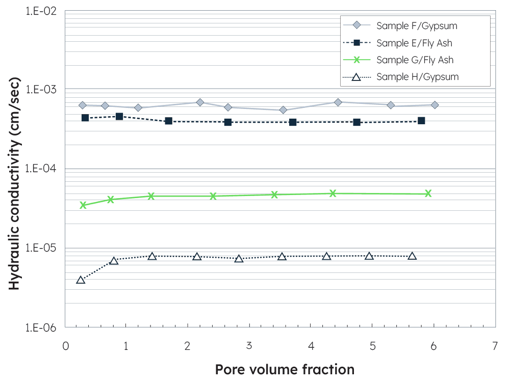 Figure 5: Results of HCR test on two different CCR samples