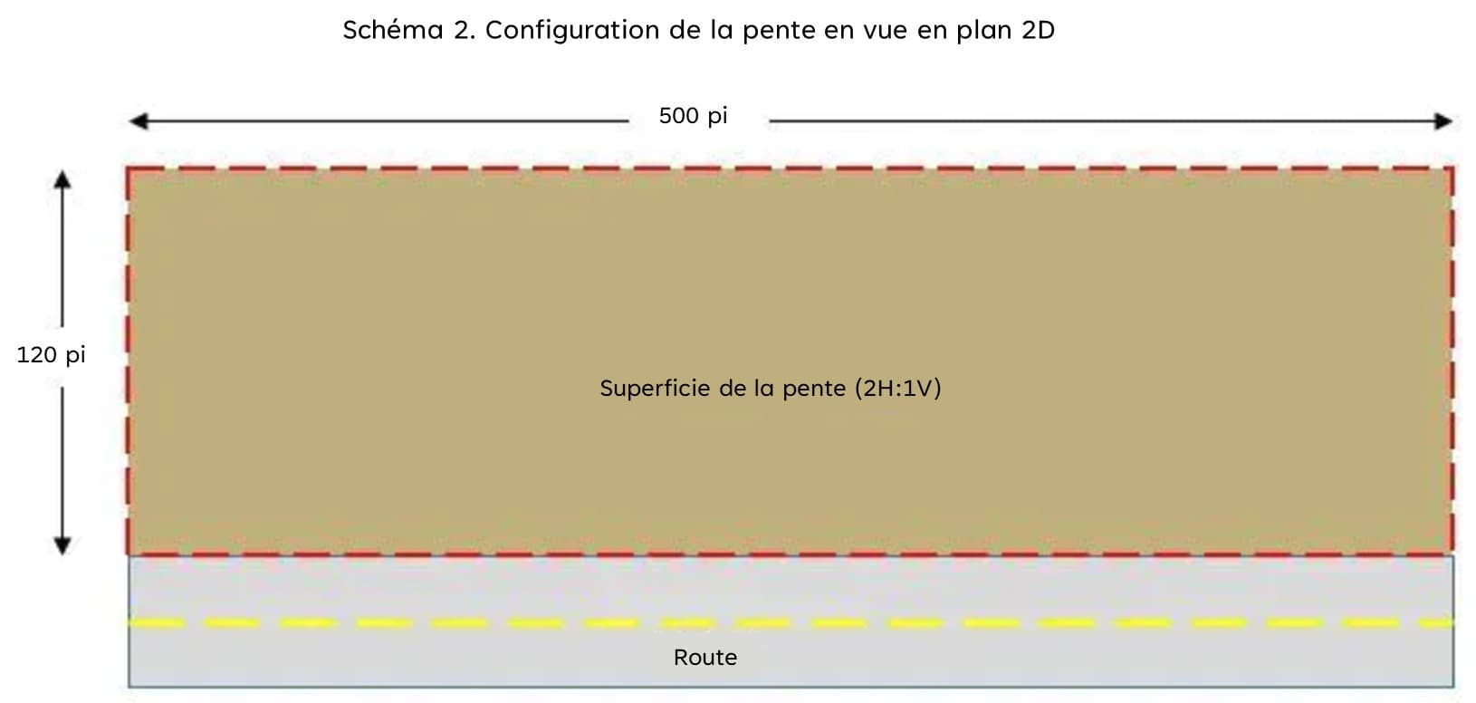 Schéma 2. Configuration de la pente en vue en plan 2D