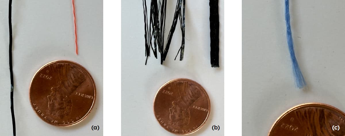 MIRAFI RSi and H2Ri patented performance - Figure 1