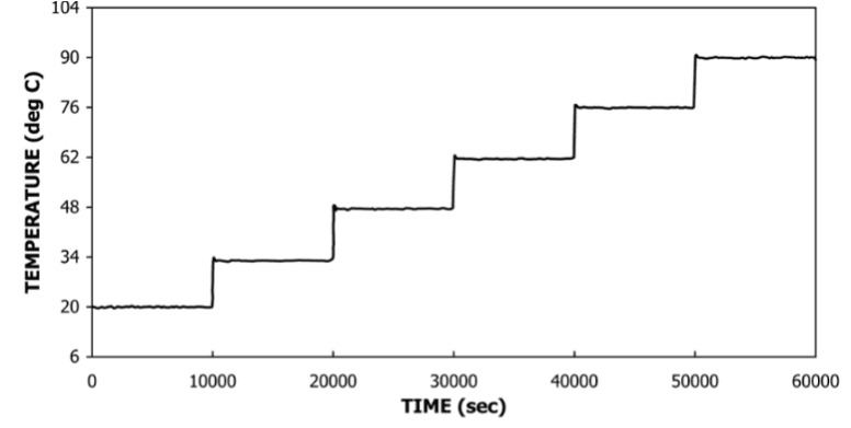 Miragrid XT geogrids Fig 3