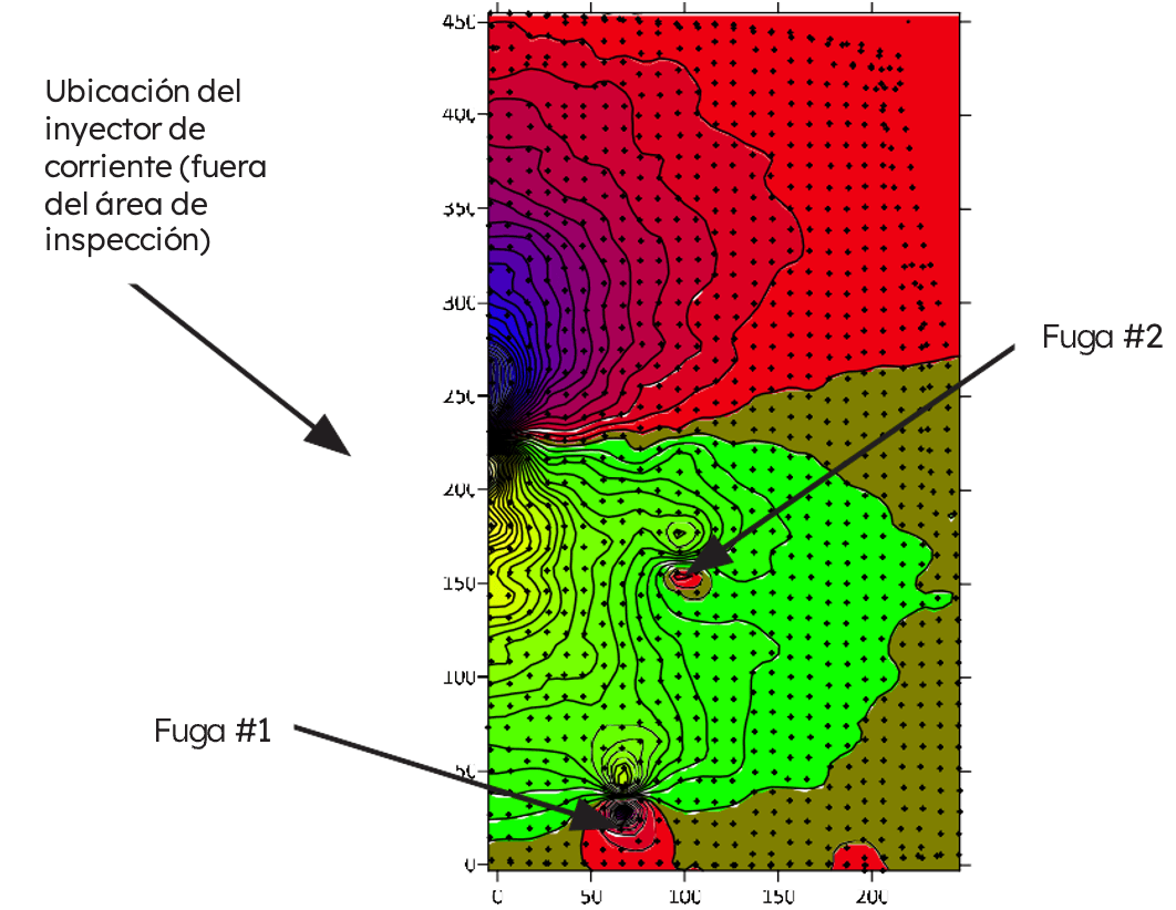 Figura 1: Mapa de Voltaje del Método de Dipolo en un rea de Inspección Cubierta con Suelo