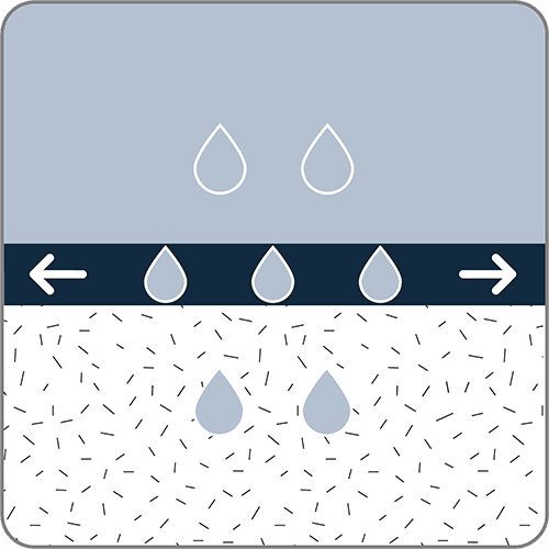 Function icon - Moisture management