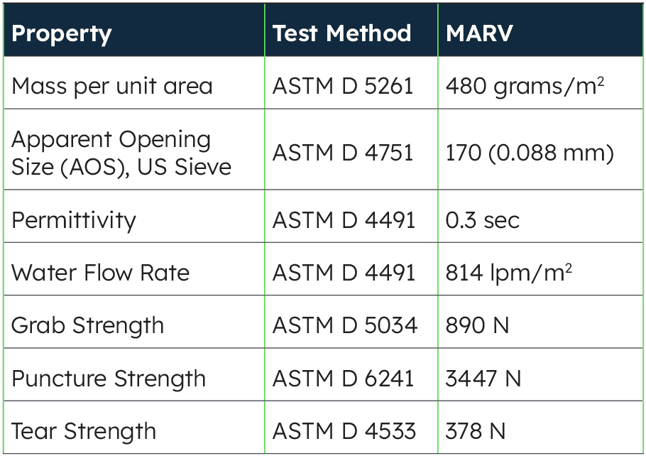 Specifications-of-hybrid-geotextile
