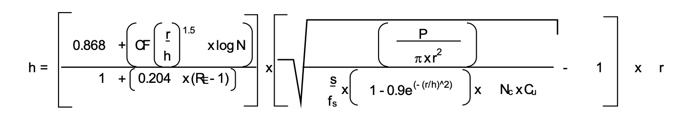 The G-H design method