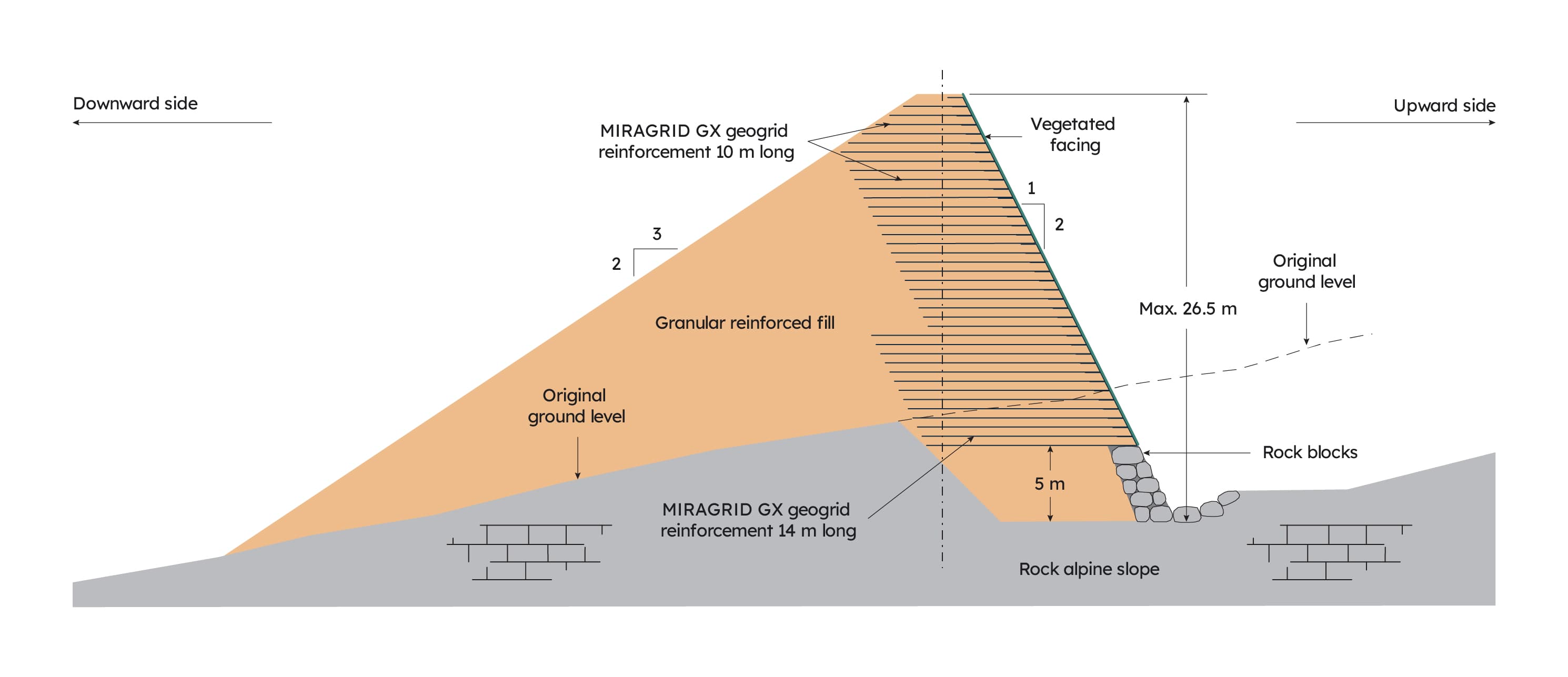 Cross section through avalanche protection barrier