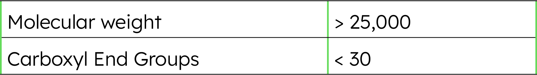 Miragrid XT geogrids Table 2