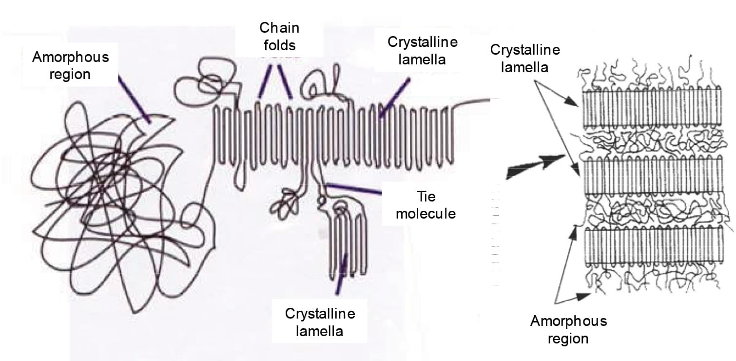 emicrystalline microstructure of ultra-high