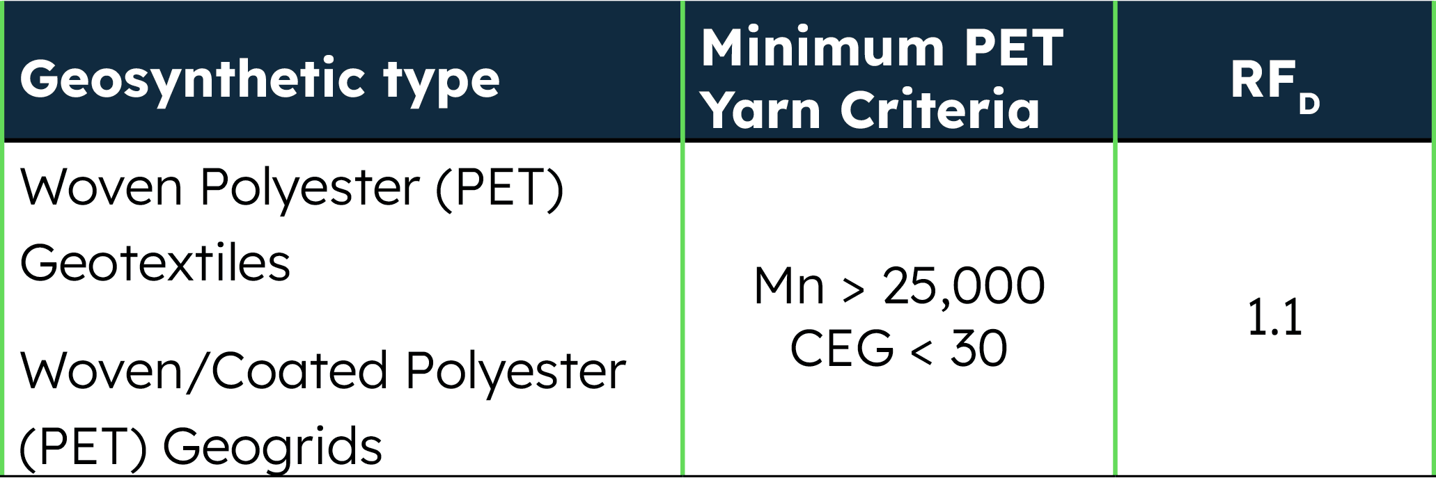Miragrid XT geogrids Table 6