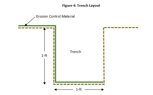 Flb Layout Solmax | How to estimate material quantities for erosion control?