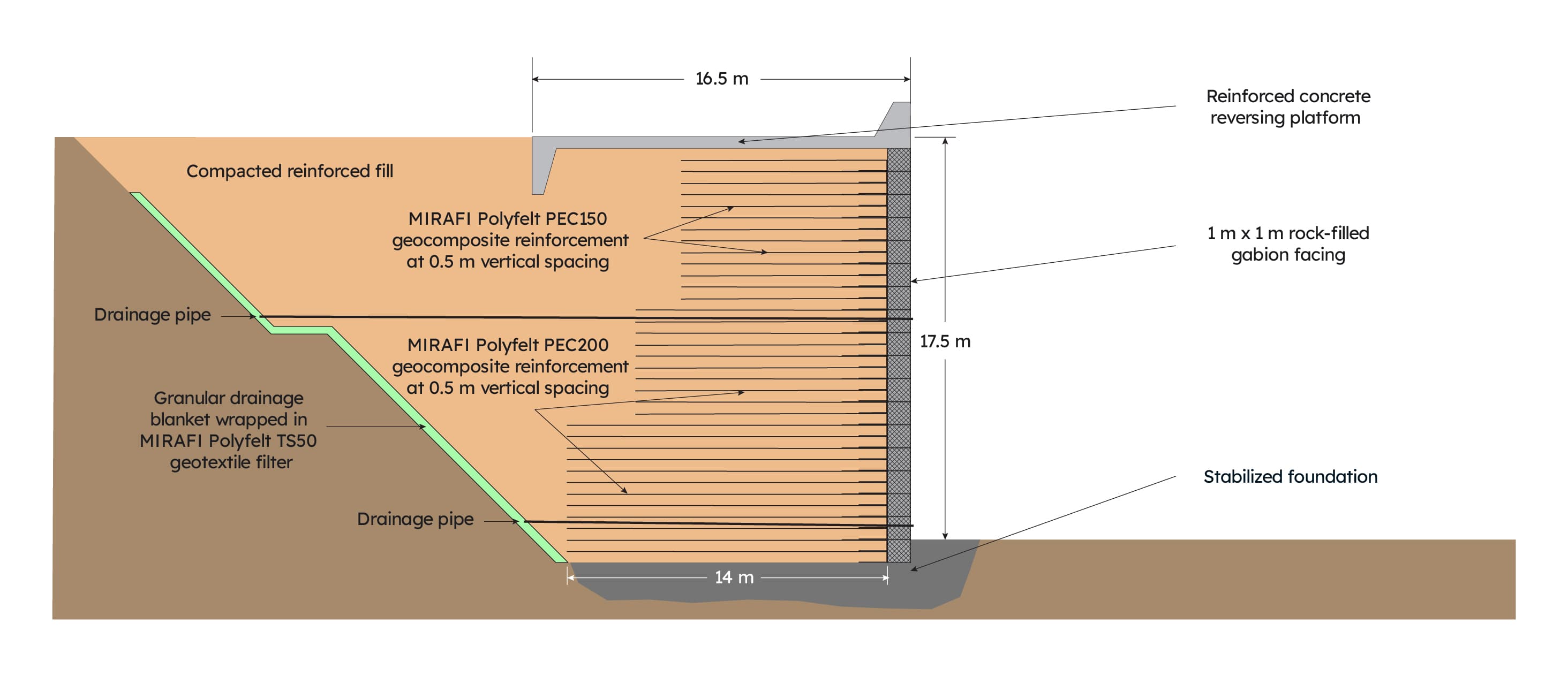 Section through retaining wall at maximum height
