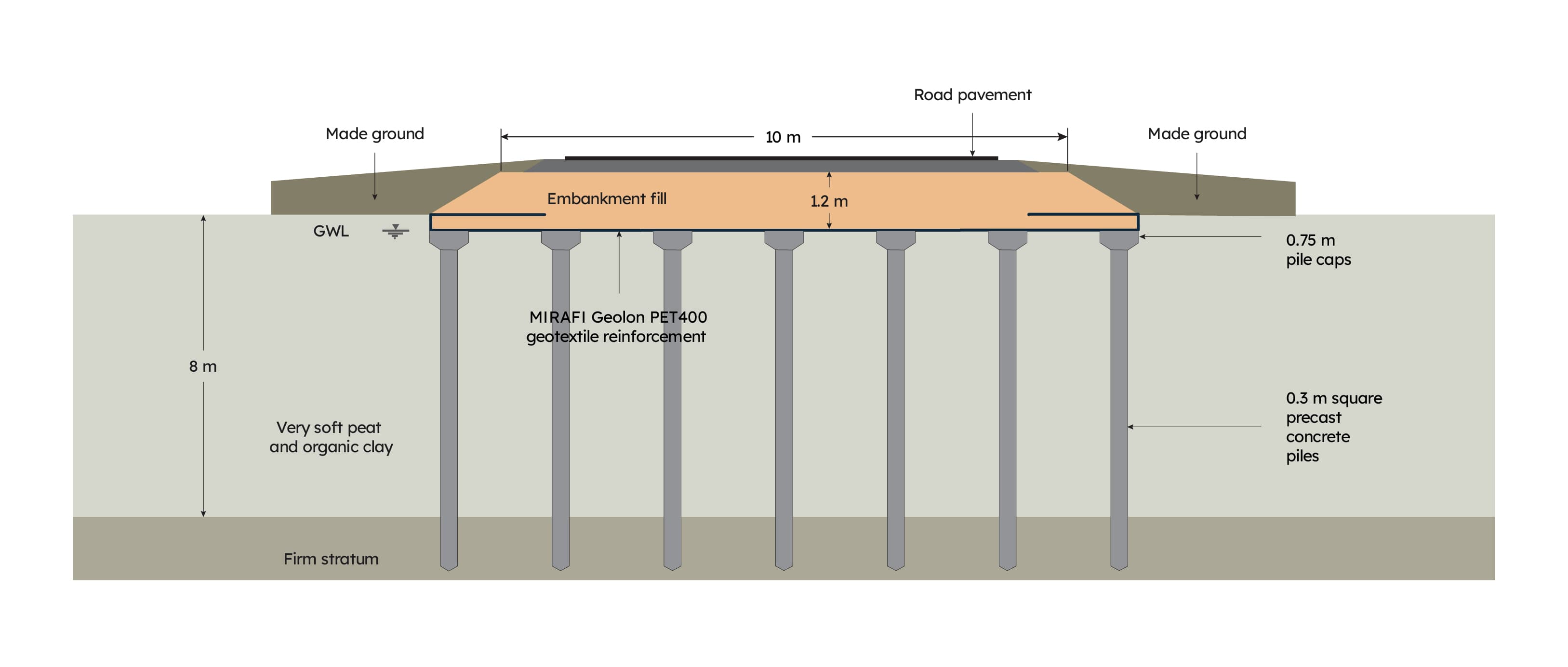 Cross section through the shallow basal reinforced piled embankment