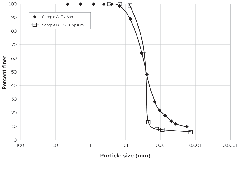 Figure-3--Example-gradation-of-fine-CCRs--from-two-projects