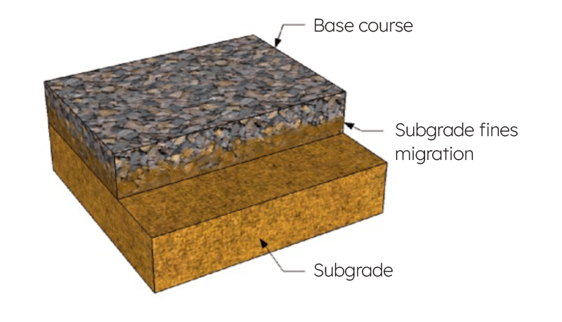 Giroud–Han design method img row img 2