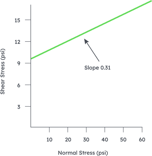 geomembrane materials chart 1