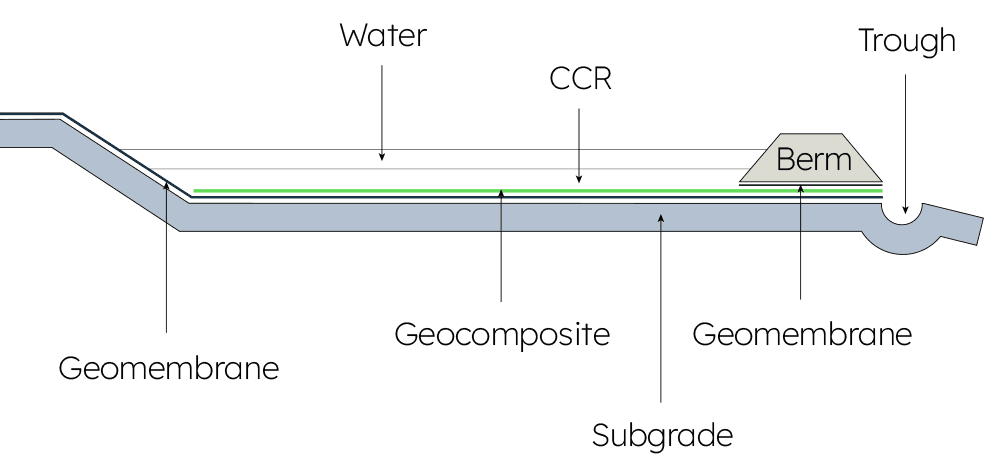 Figure 6(b): Section along the length of the plot