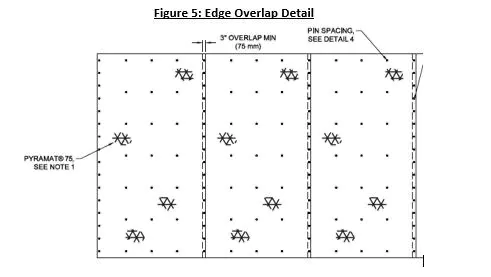 Figure 5 Edge overlap detail