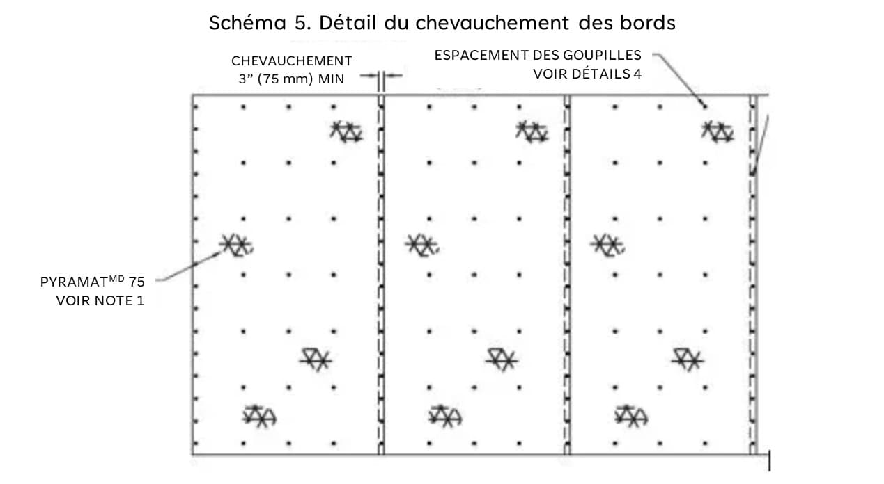 Schéma 5. Détail du chevauchement des bords