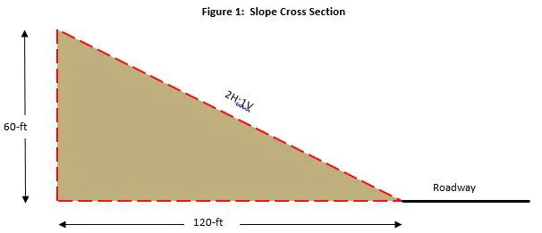 Figure 1 Slope cross section
