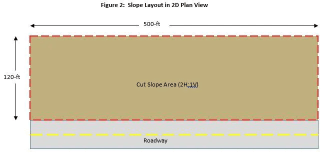 Slope Line Plan How to estimate material quantities for erosion control? | Solmax